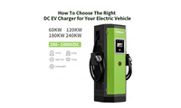 //ijrorwxhrqlljp5p-static.micyjz.com/cloud/lmBpmKmqlnSRllkpjnqjip/How-To-Choose-The-Right-DC-EV-Charger-for-Your-Electric-Vehicle.jpg